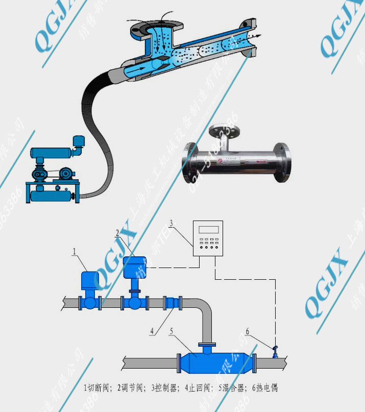 SQS汽水混合器